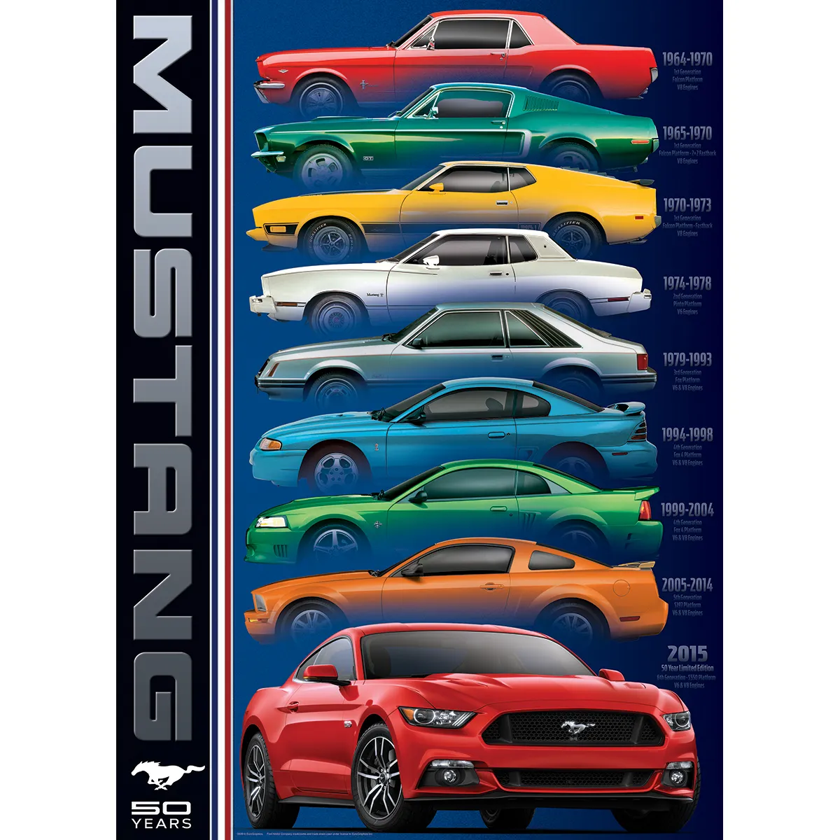 Ford Mustang 50 Years-9 types Puzzle at Eurographics