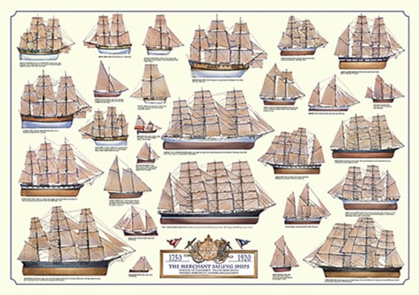 Ship chart #Ships #Sailing #Vessels