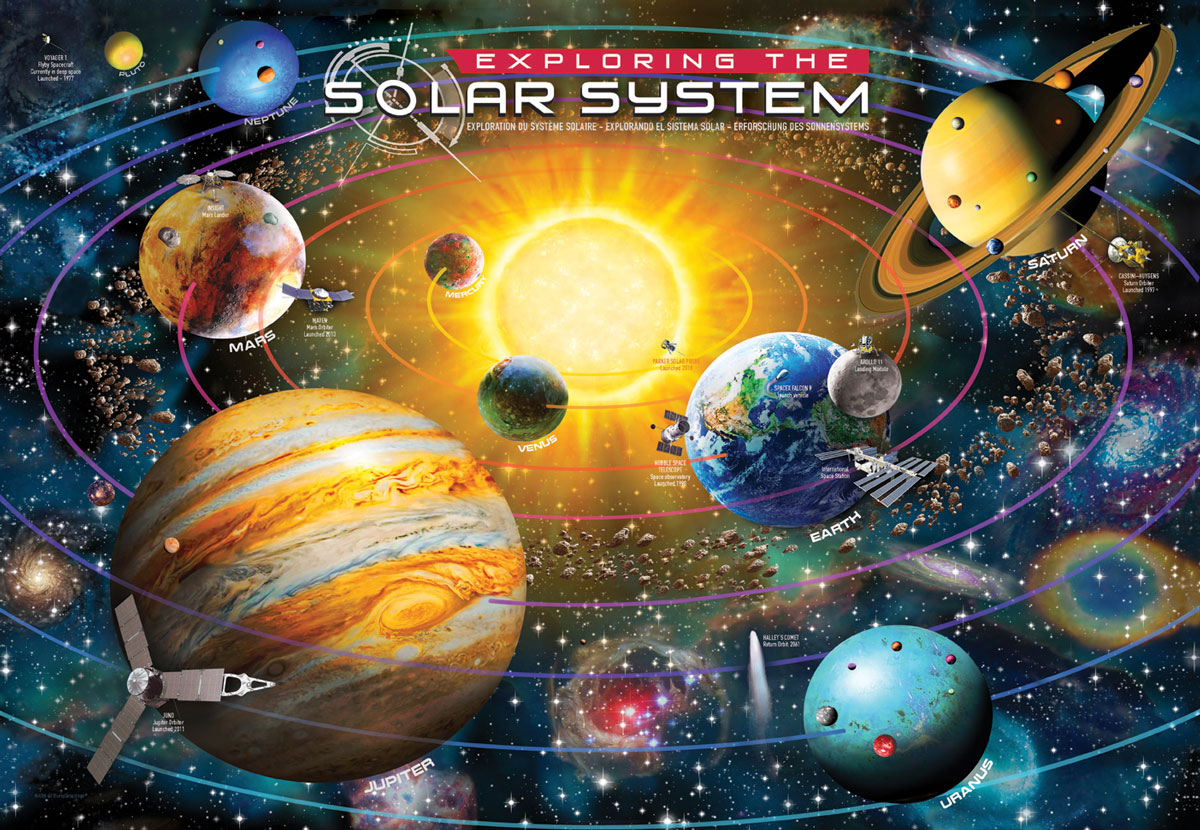 Exploring The Solar System at Eurographics