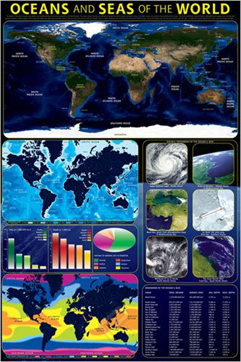 Oceans & Seas at Eurographics