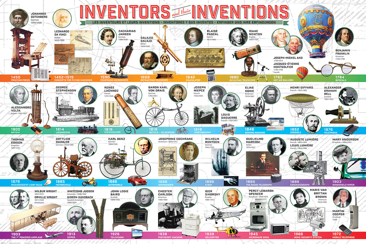 Great inventions