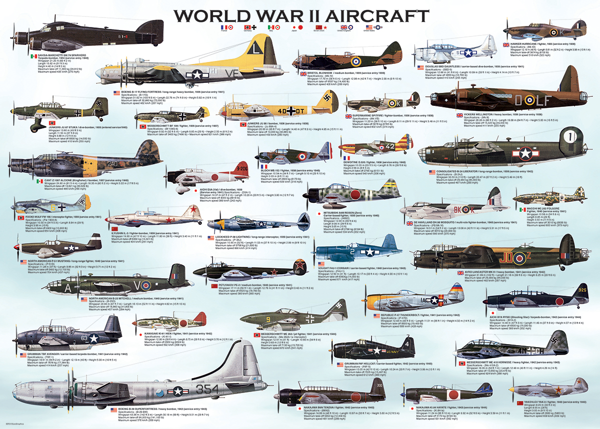 Eurographics Puzzle „World War II Aircraft“ – 1000 Teile, Bunt, Mit Smart-Cut Technologie, Aus Recyceltem Karton