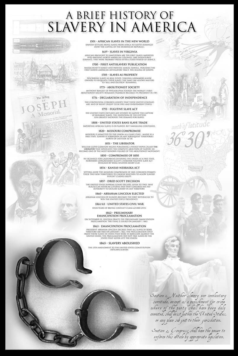 History of Slavery in America at Eurographics