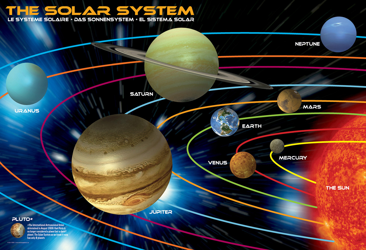 Slide 3