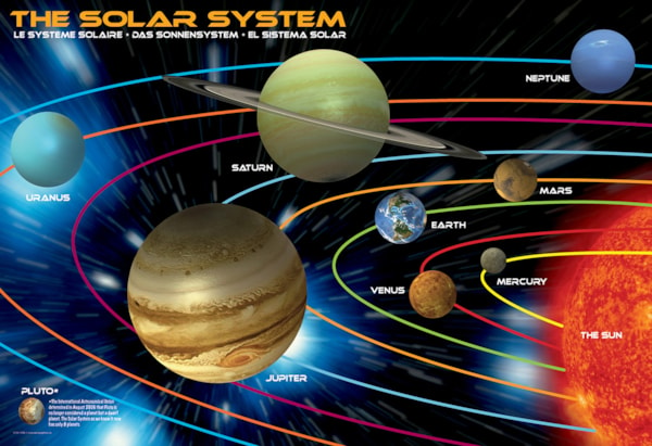 Charts - Solar System at Eurographics